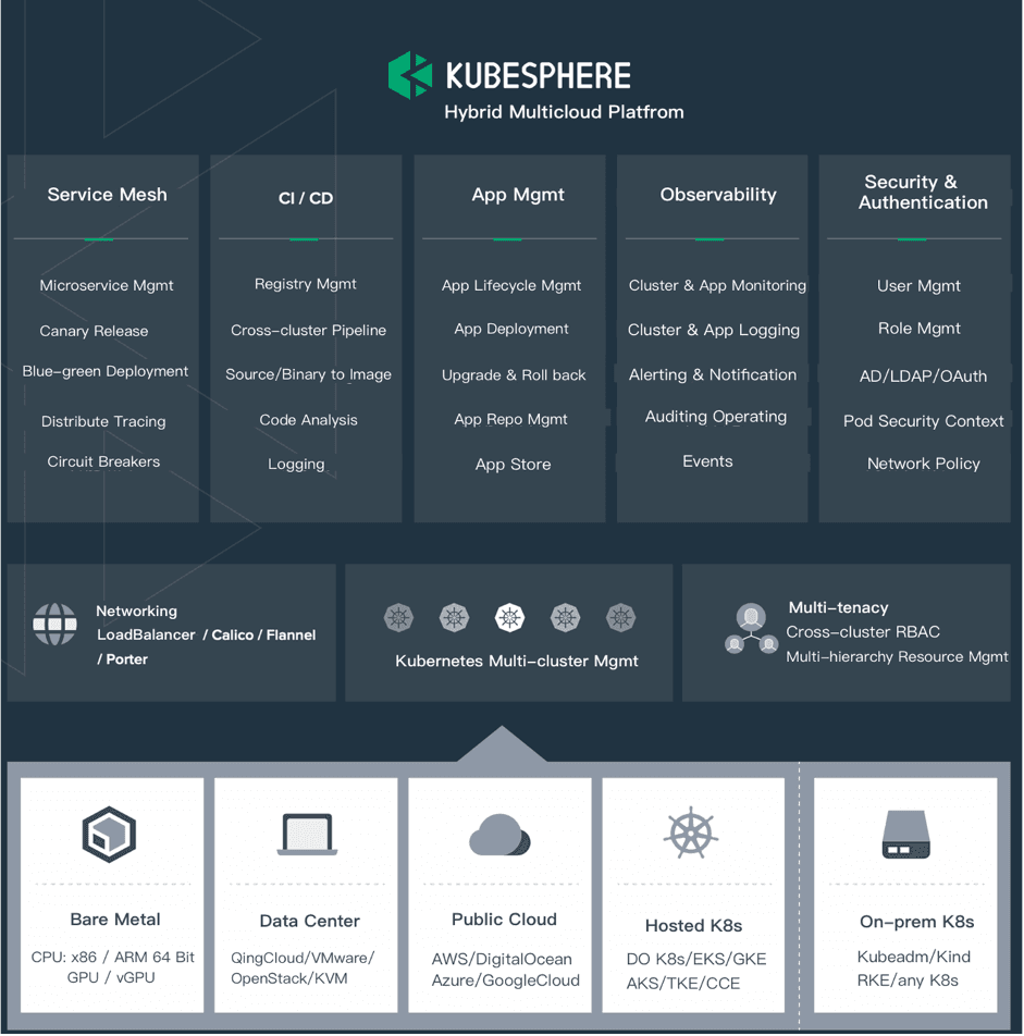 KubeSphere at a glance